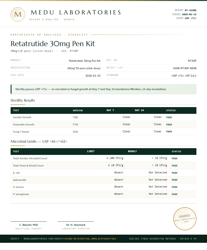 Retatrutide Sterility report by Medu Laboratories