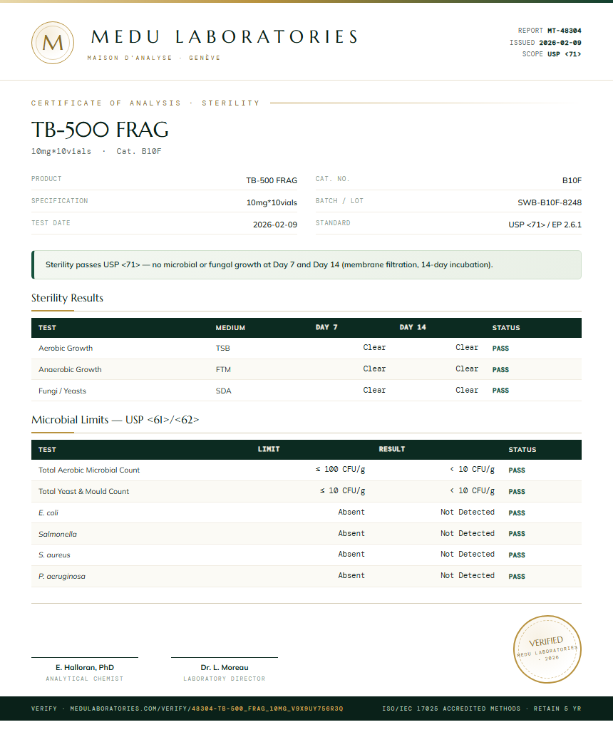 TB-500 FRAG Sterility report by Medu Laboratories