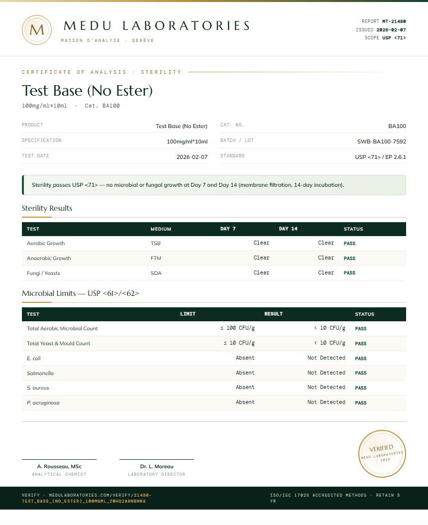 Test Base (No Ester) Sterility report by Medu Laboratories