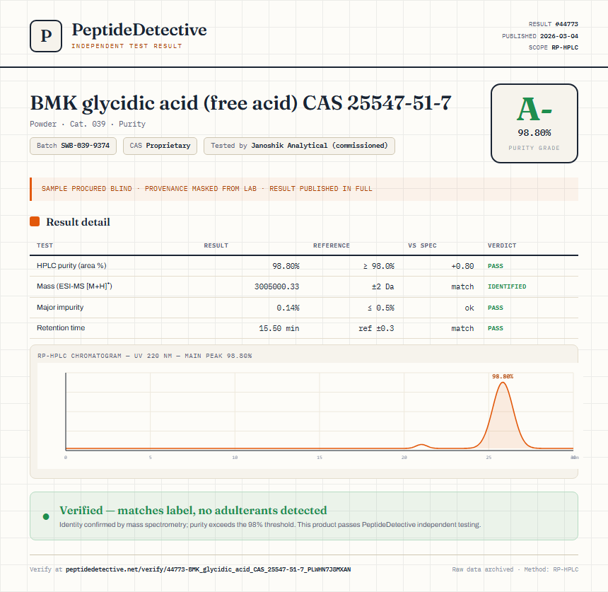 BMK glycidic acid (free acid) CAS 25547-51-7 Purity (HPLC) report by PeptideDetective