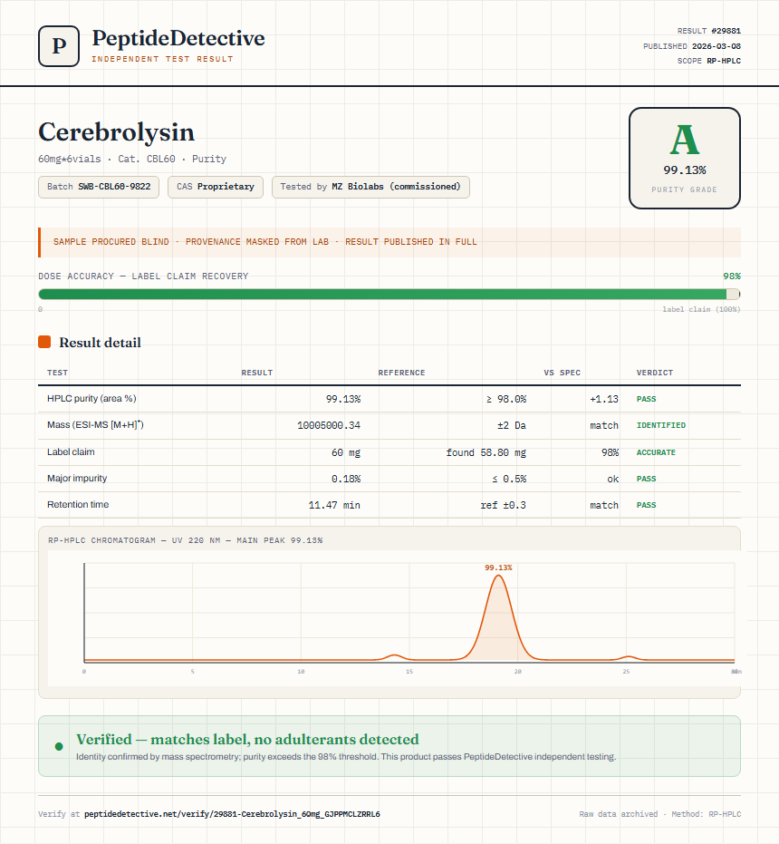 Cerebrolysin Purity (HPLC) report by PeptideDetective