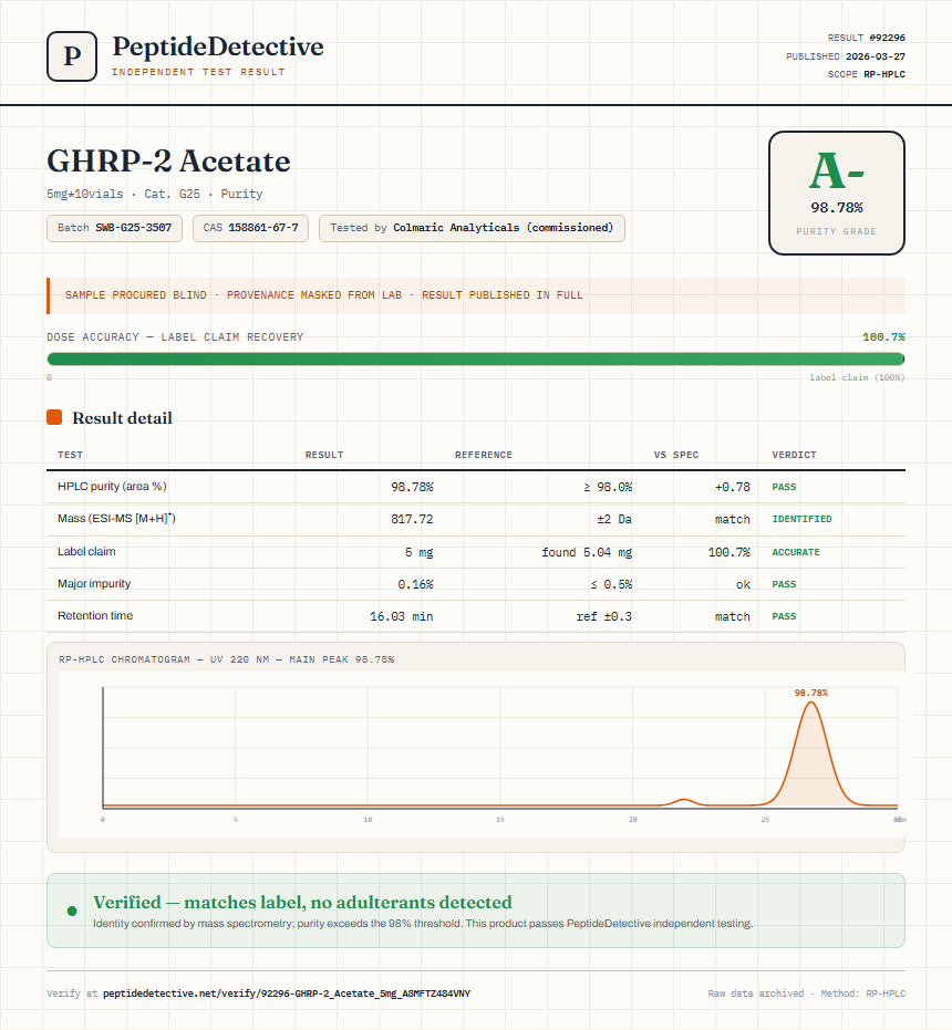 GHRP-2 Acetate Purity (HPLC) report by PeptideDetective