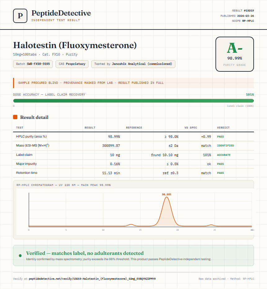 Halotestin (Fluoxymesterone) Purity (HPLC) report by PeptideDetective