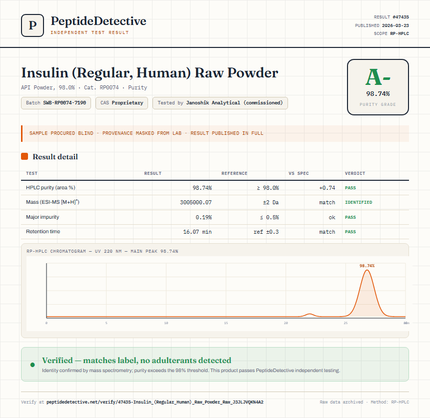 Insulin (Regular, Human) Raw Powder Purity (HPLC) report by PeptideDetective