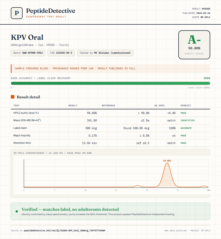 KPV Oral Purity (HPLC) report by PeptideDetective