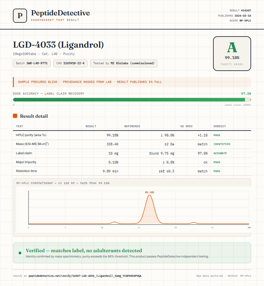 LGD-4033 (Ligandrol) Purity (HPLC) report by PeptideDetective