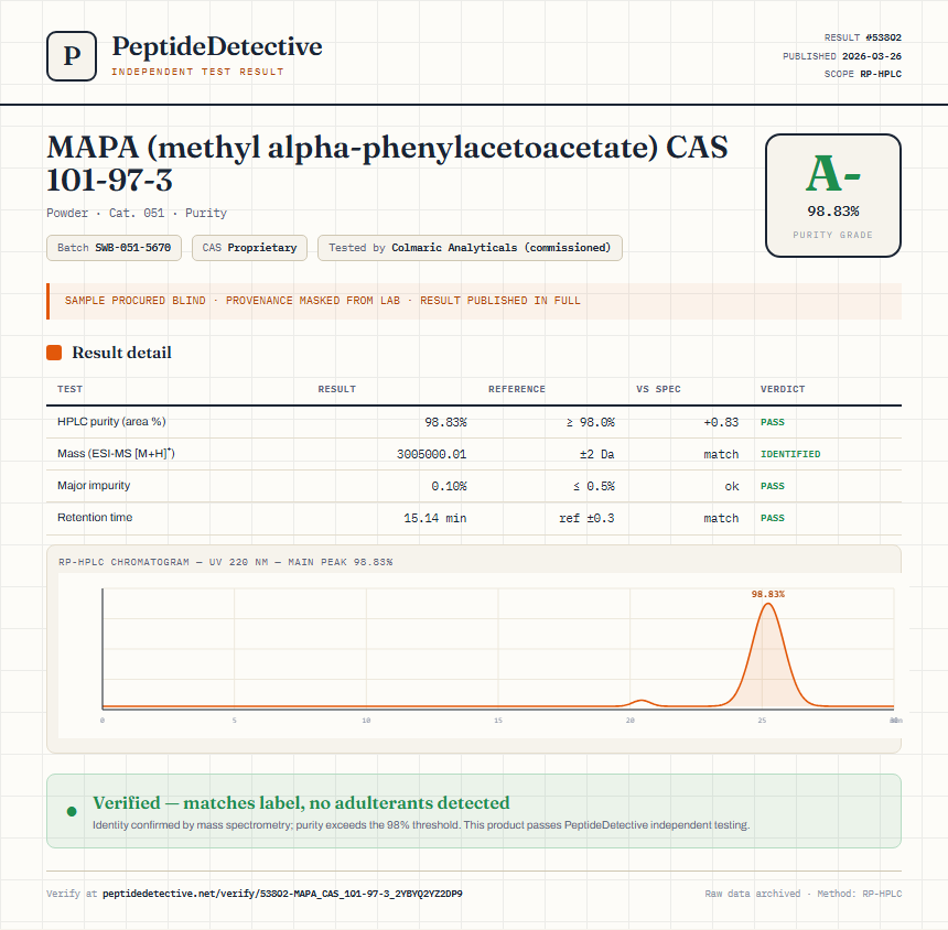 MAPA (methyl alpha-phenylacetoacetate) CAS 101-97-3 Purity (HPLC) report by PeptideDetective