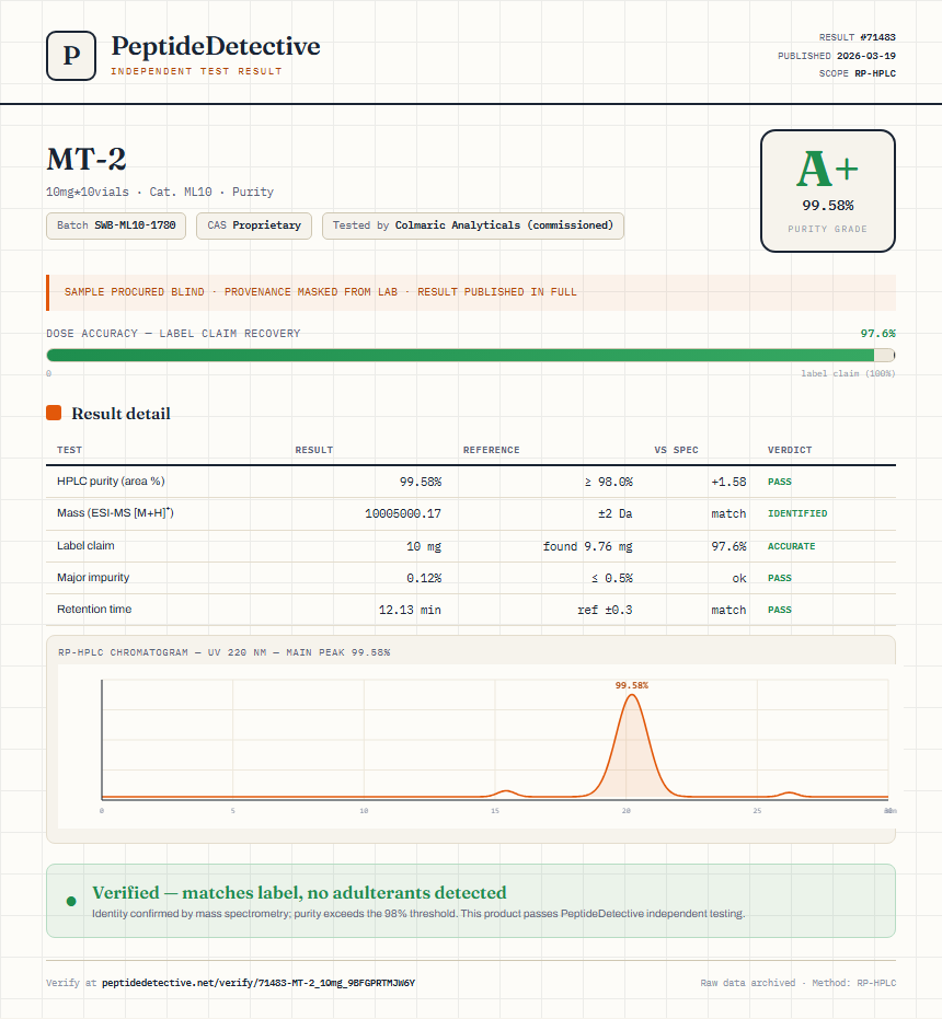 MT-2 Purity (HPLC) report by PeptideDetective
