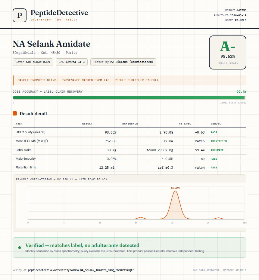 NA Selank Amidate Purity (HPLC) report by PeptideDetective