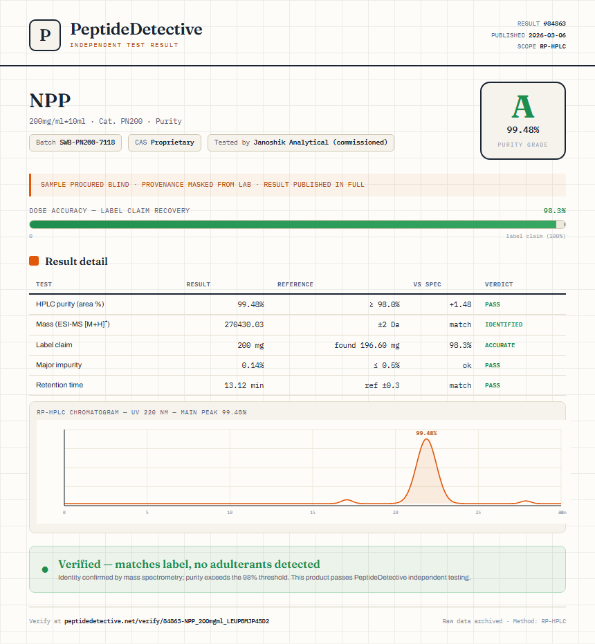 NPP Purity (HPLC) report by PeptideDetective