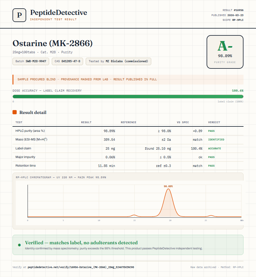 Ostarine (MK-2866) Purity (HPLC) report by PeptideDetective