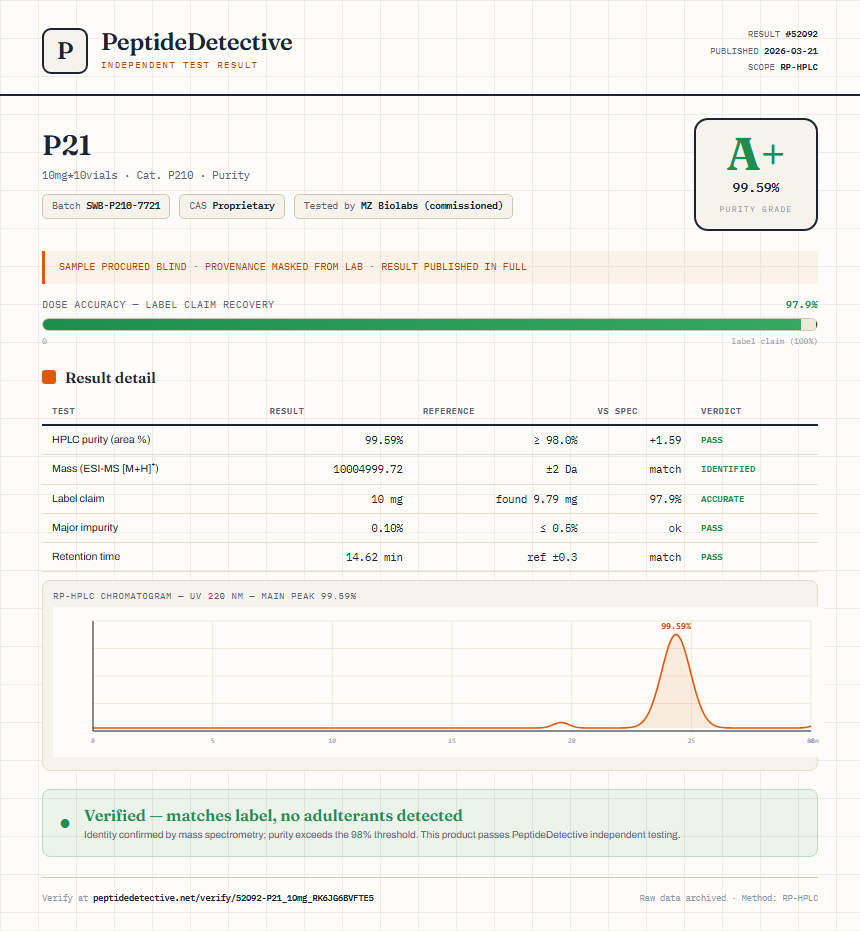 P21 Purity (HPLC) report by PeptideDetective