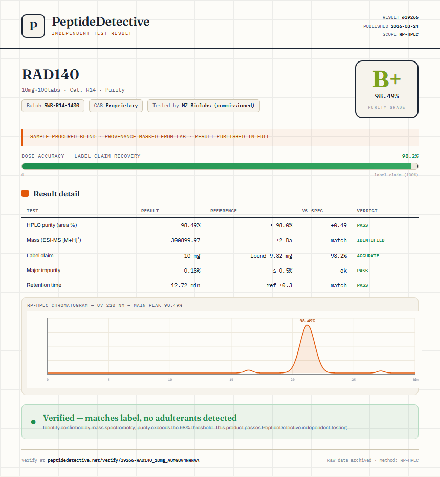 RAD140 Purity (HPLC) report by PeptideDetective