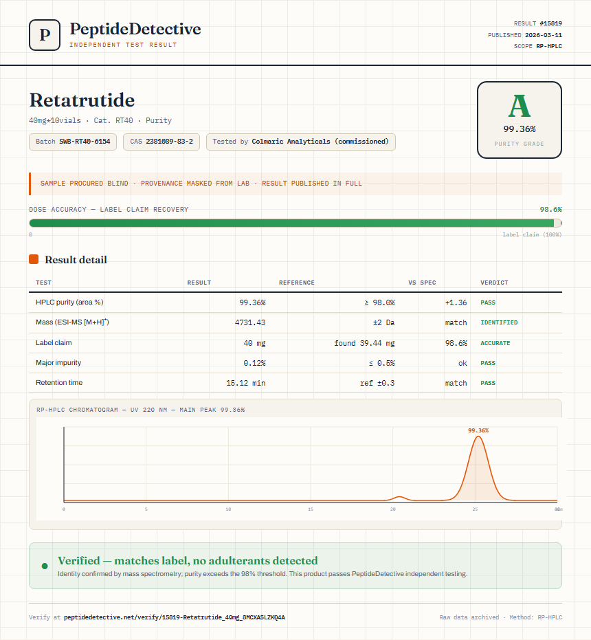 Retatrutide Purity (HPLC) report by PeptideDetective