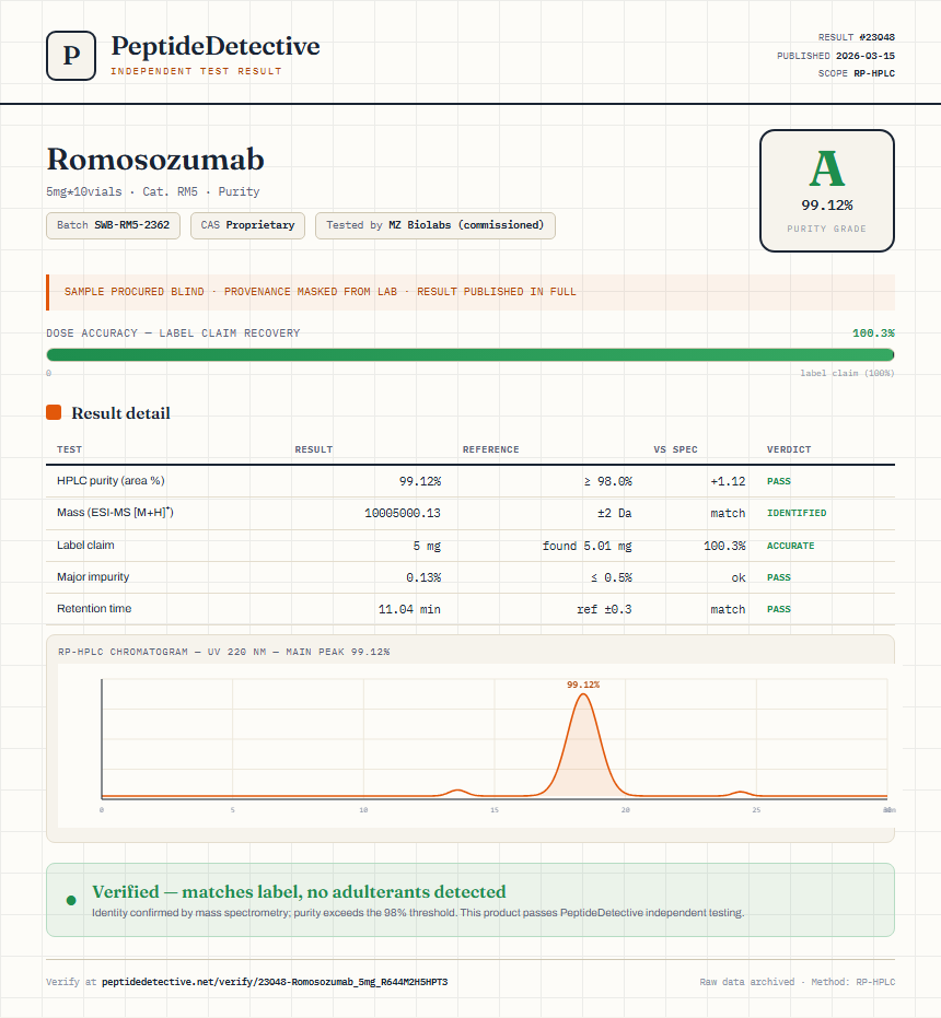 Romosozumab Purity (HPLC) report by PeptideDetective