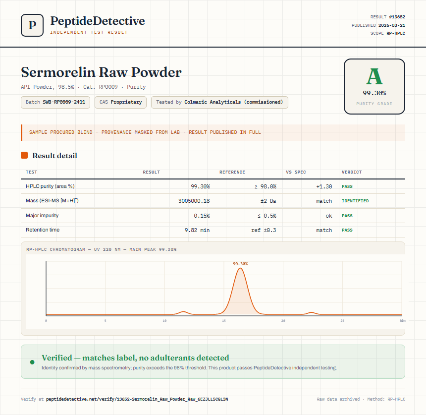 Sermorelin Raw Powder Purity (HPLC) report by PeptideDetective