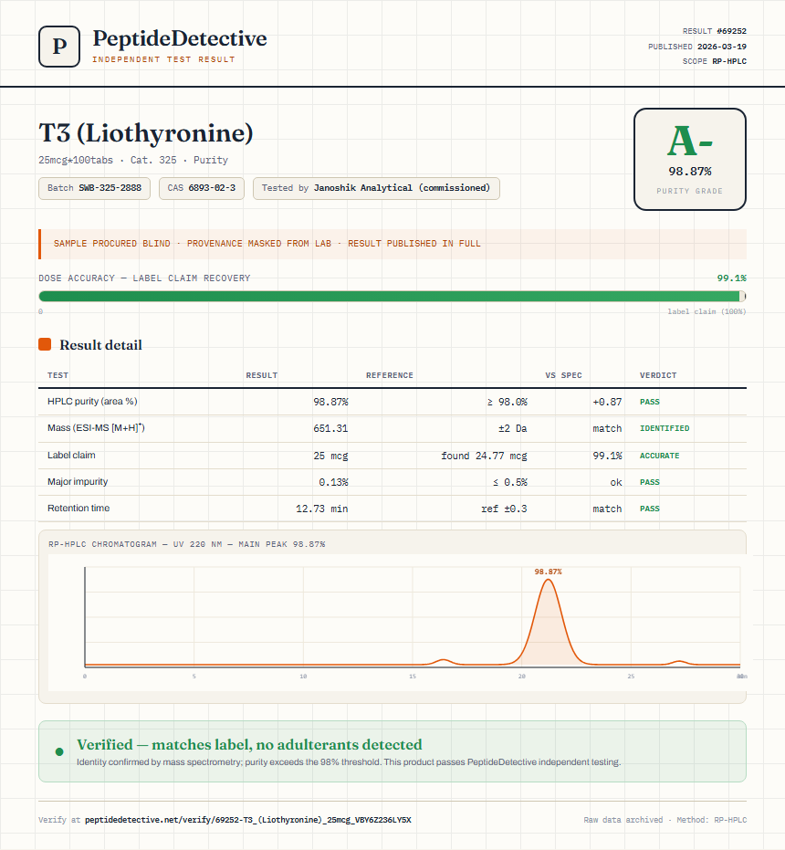 T3 (Liothyronine) Purity (HPLC) report by PeptideDetective