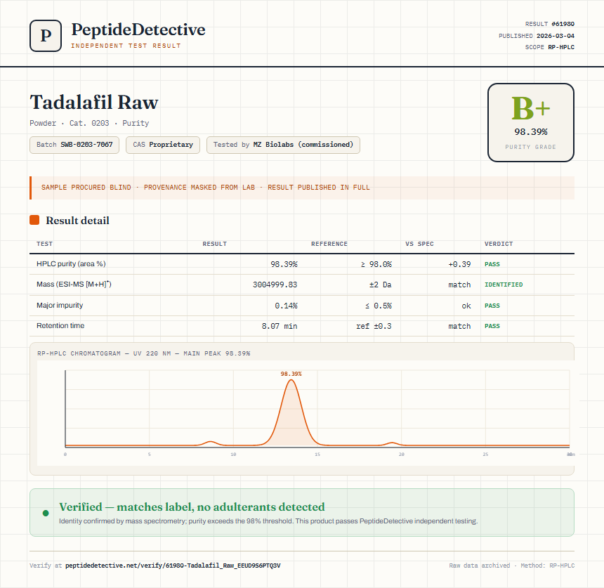 Tadalafil Raw Purity (HPLC) report by PeptideDetective