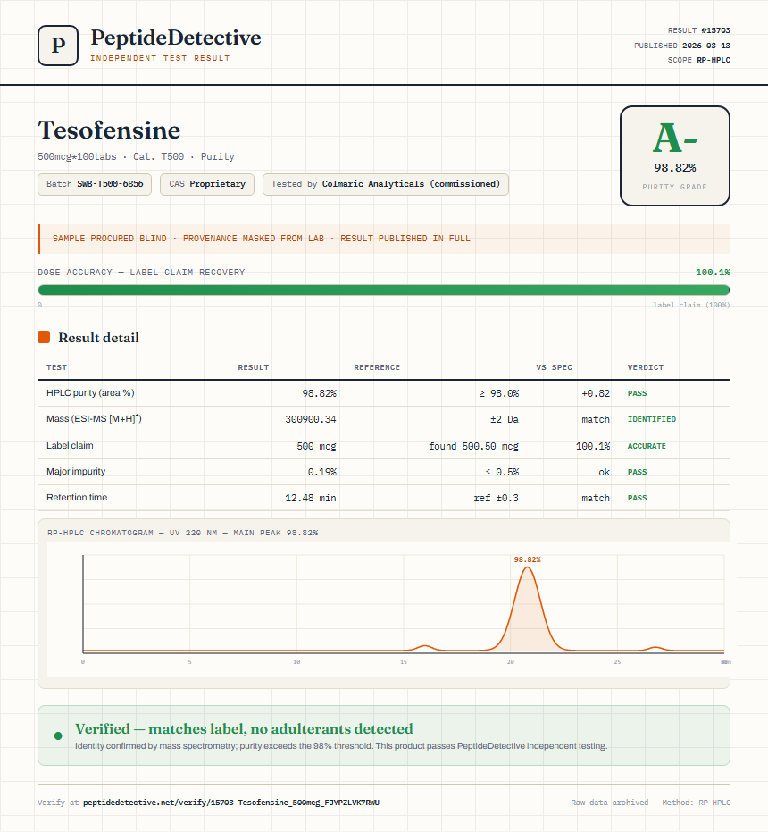 Tesofensine Purity (HPLC) report by PeptideDetective