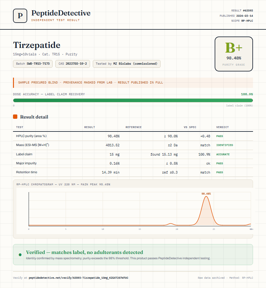 Tirzepatide Purity (HPLC) report by PeptideDetective
