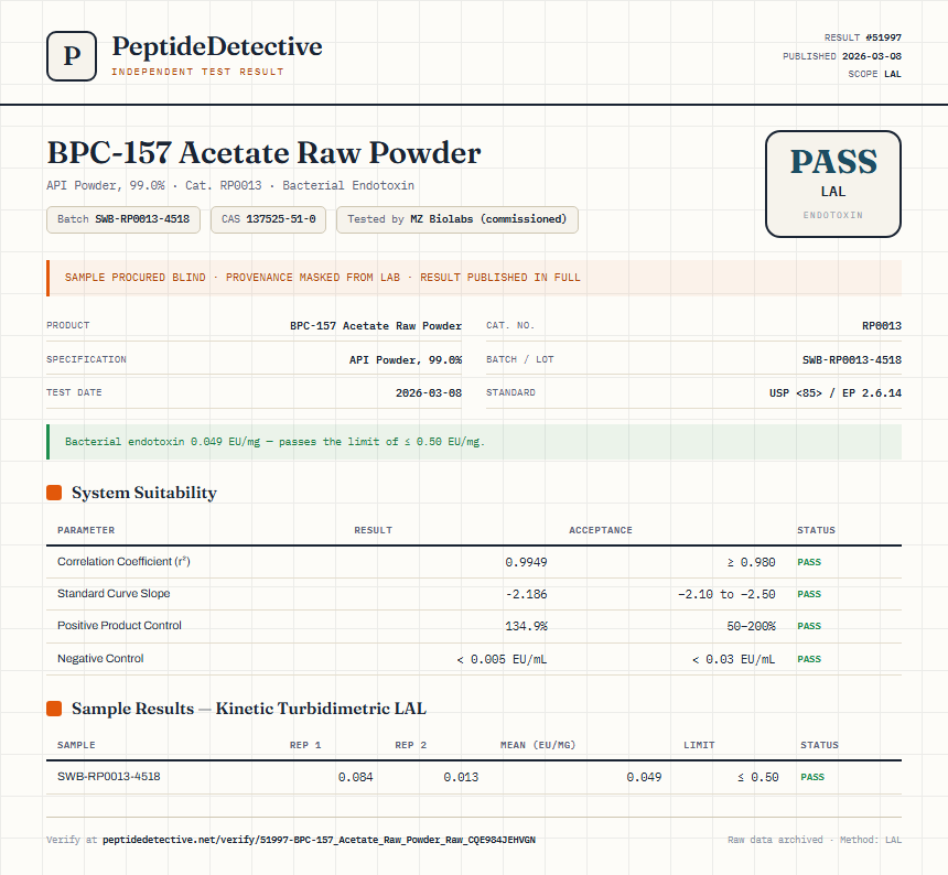 BPC-157 Acetate Raw Powder Endotoxin report by PeptideDetective
