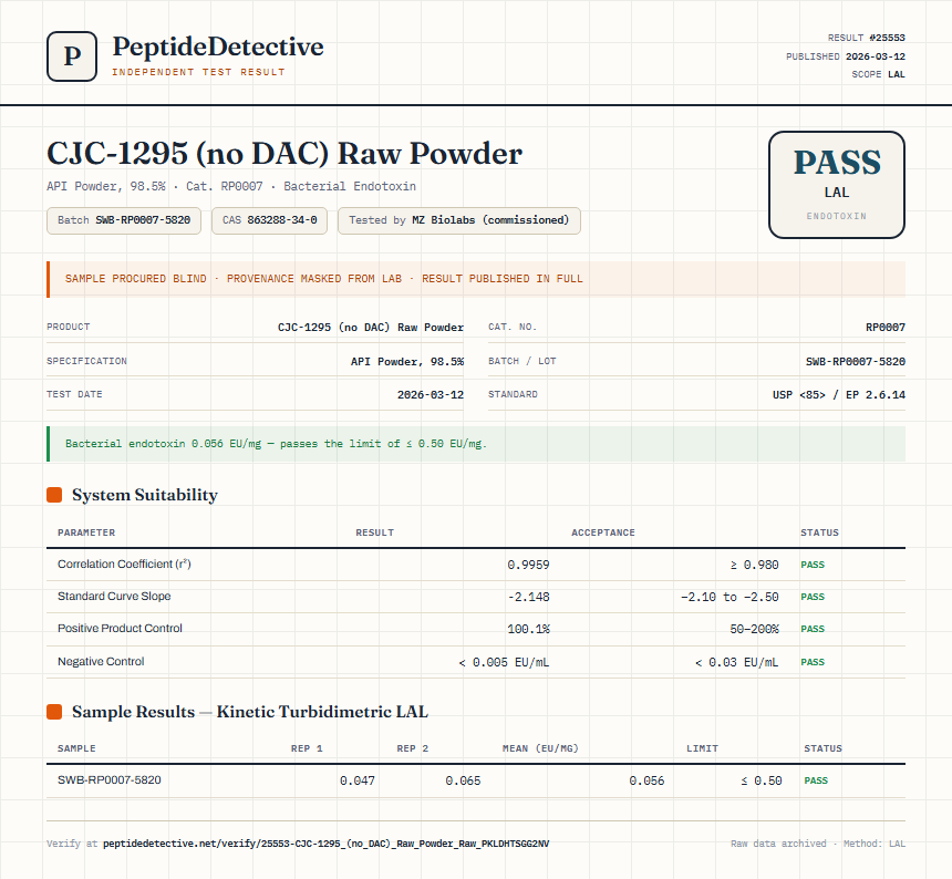 CJC-1295 (no DAC) Raw Powder Endotoxin report by PeptideDetective