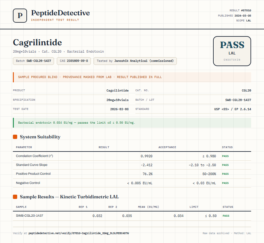 Cagrilintide Endotoxin report by PeptideDetective
