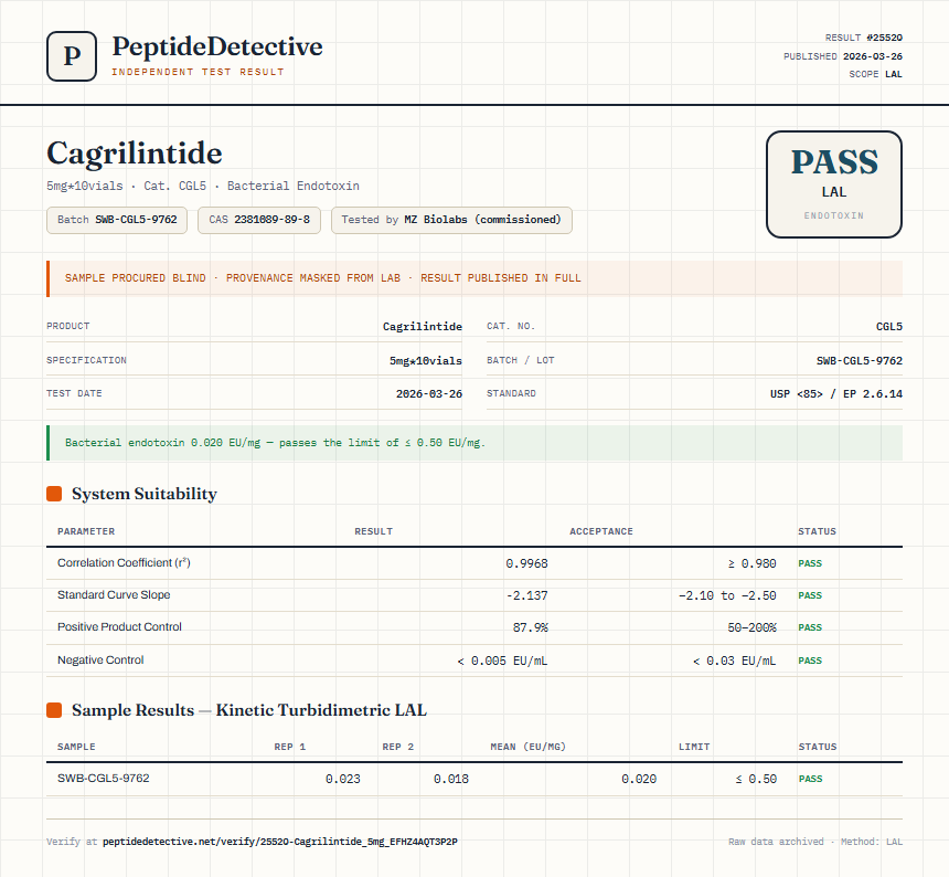 Cagrilintide Endotoxin report by PeptideDetective