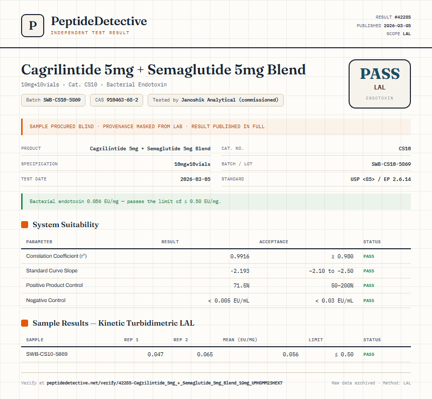 Cagrilintide 5mg + Semaglutide 5mg Blend Endotoxin report by PeptideDetective