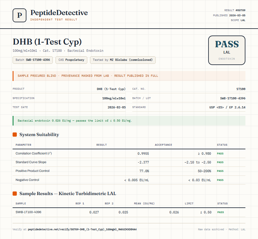 DHB (1-Test Cyp) Endotoxin report by PeptideDetective