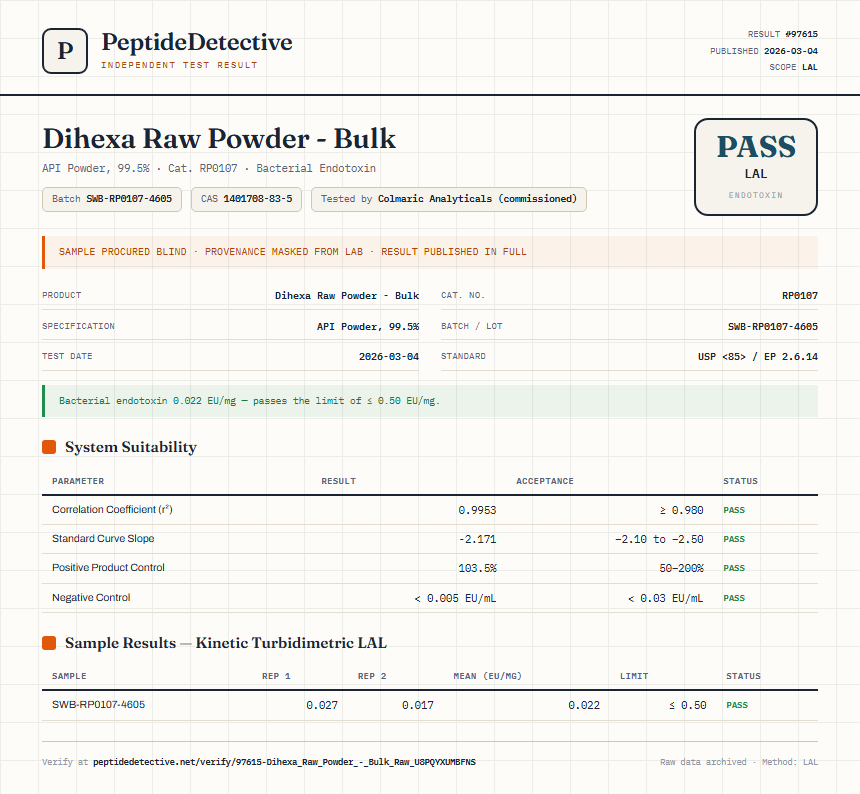 Dihexa Raw Powder - Bulk Endotoxin report by PeptideDetective
