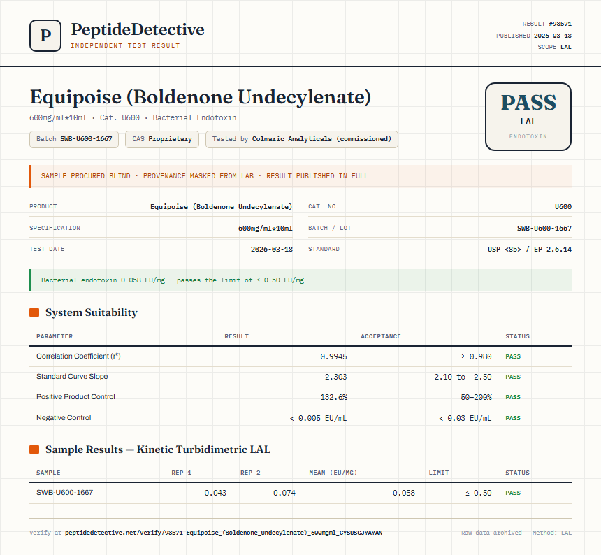 Equipoise (Boldenone Undecylenate) Endotoxin report by PeptideDetective