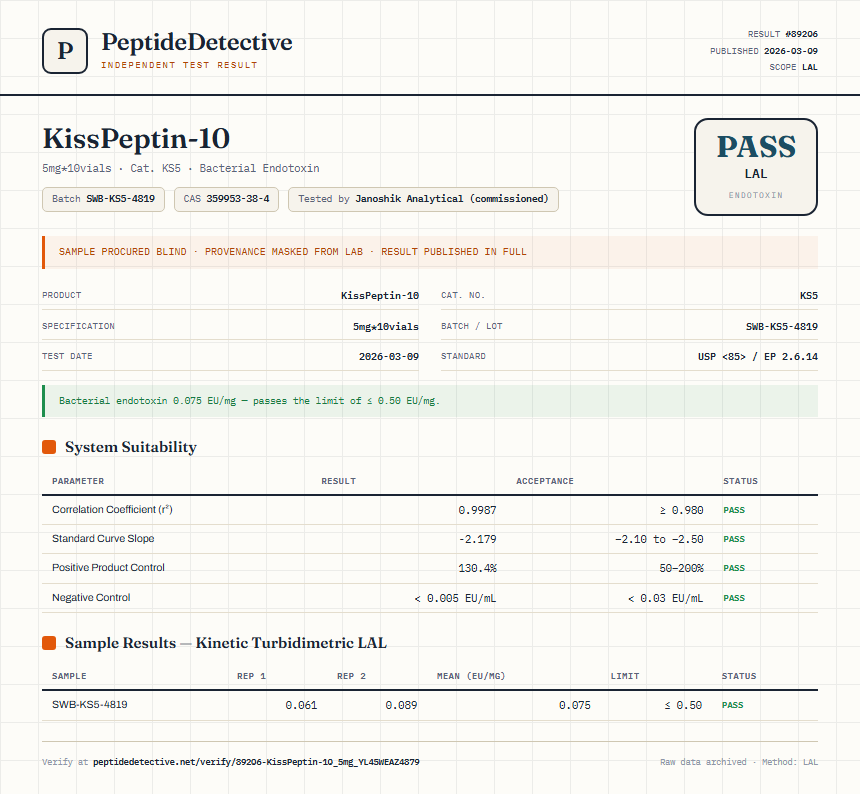 KissPeptin-10 Endotoxin report by PeptideDetective