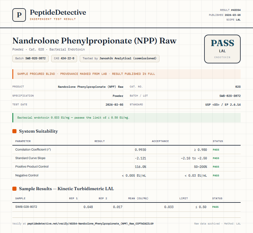 Nandrolone Phenylpropionate (NPP) Raw Endotoxin report by PeptideDetective