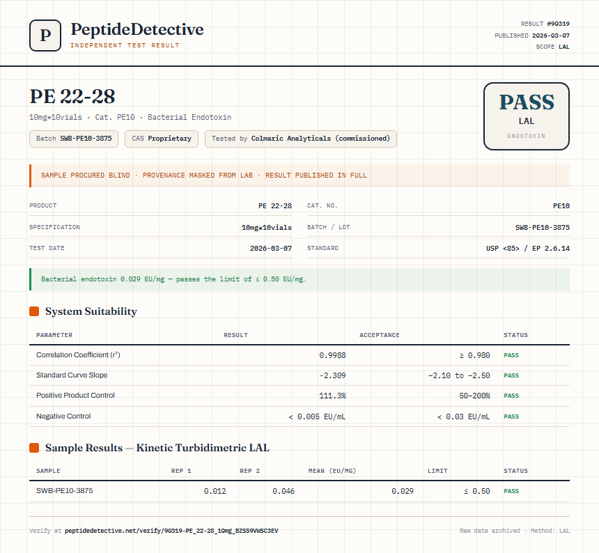 PE 22-28 Endotoxin report by PeptideDetective