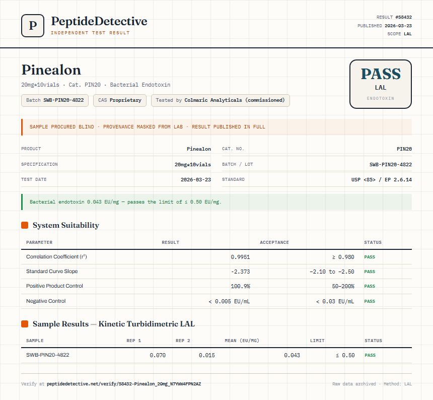 Pinealon Endotoxin report by PeptideDetective