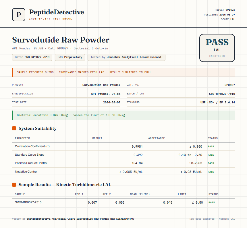 Survodutide Raw Powder Endotoxin report by PeptideDetective