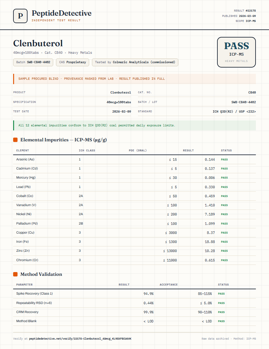 Clenbuterol Heavy Metals report by PeptideDetective