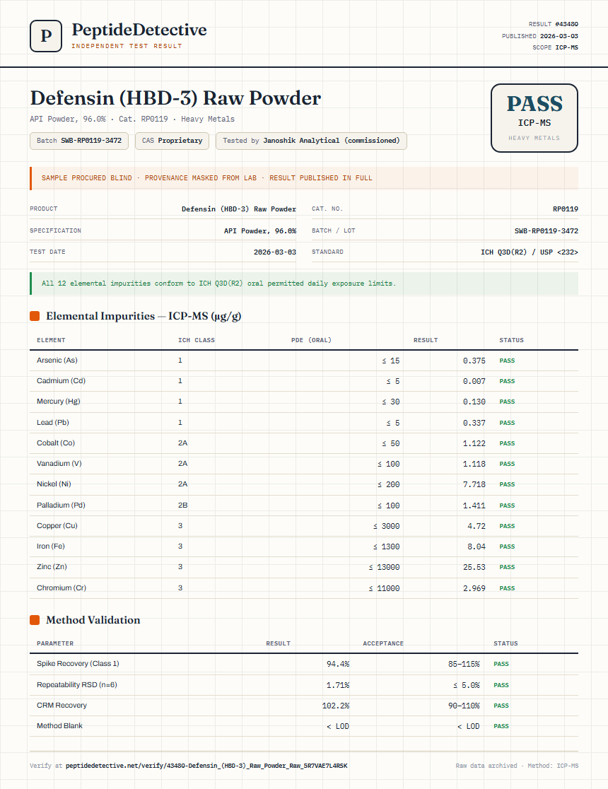 Defensin (HBD-3) Raw Powder Heavy Metals report by PeptideDetective