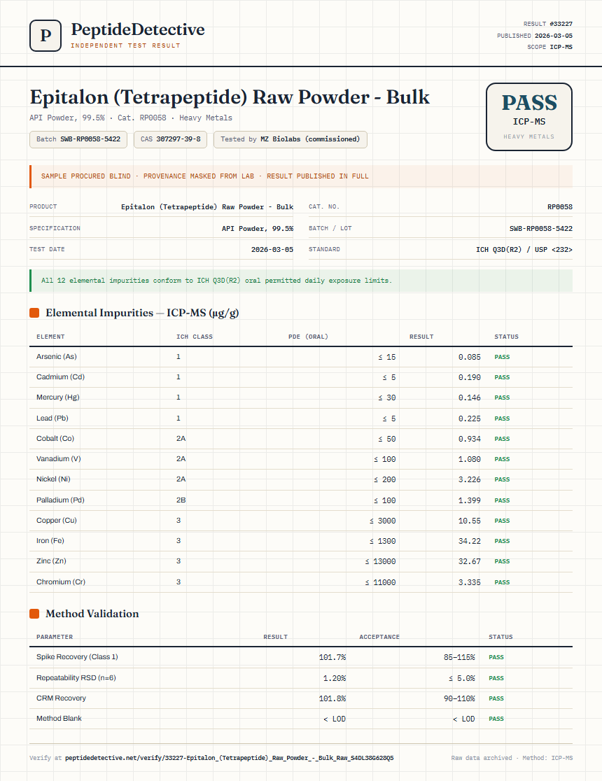 Epitalon (Tetrapeptide) Raw Powder - Bulk Heavy Metals report by PeptideDetective