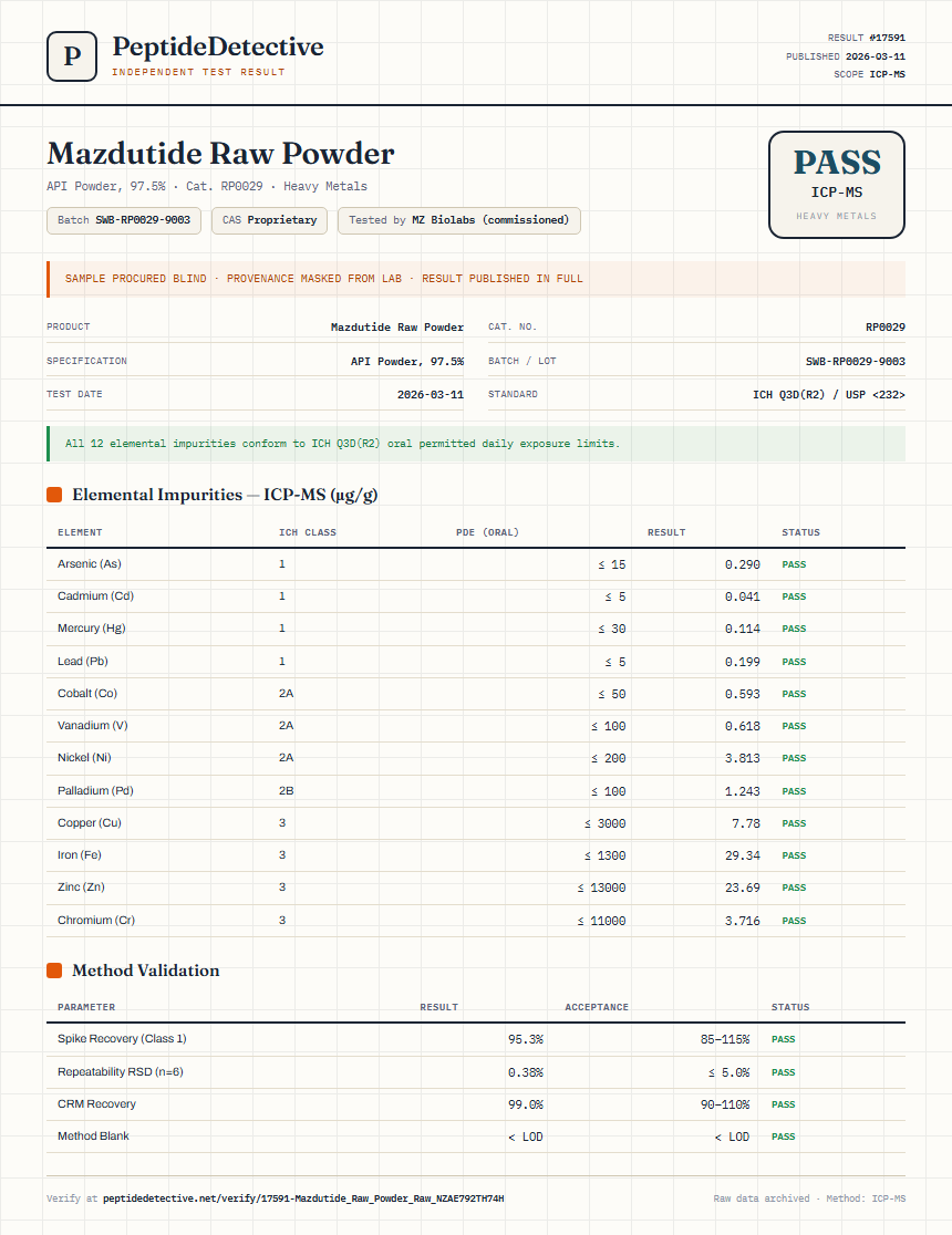 Mazdutide Raw Powder Heavy Metals report by PeptideDetective