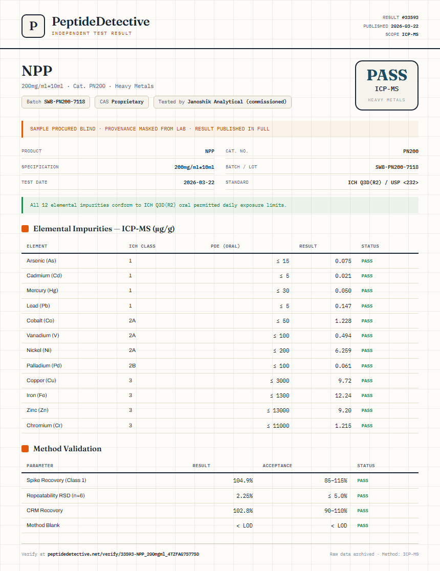 NPP Heavy Metals report by PeptideDetective