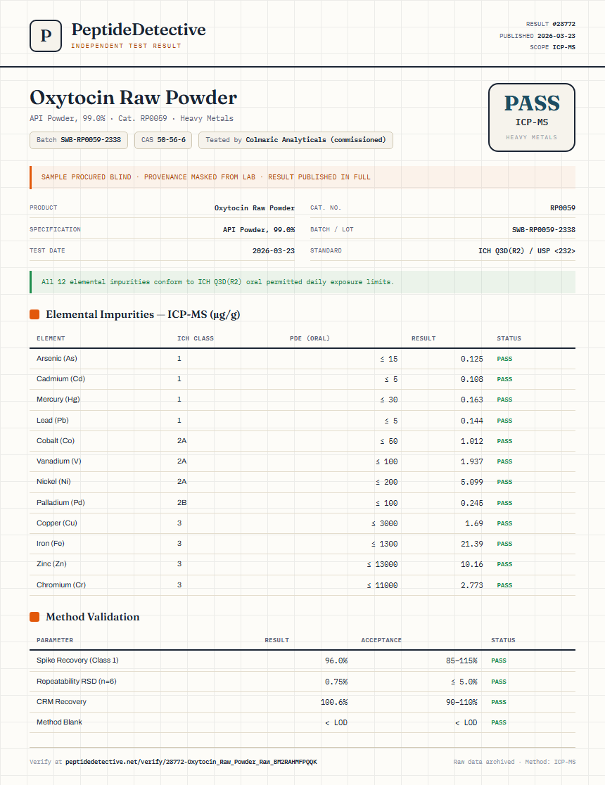 Oxytocin Raw Powder Heavy Metals report by PeptideDetective