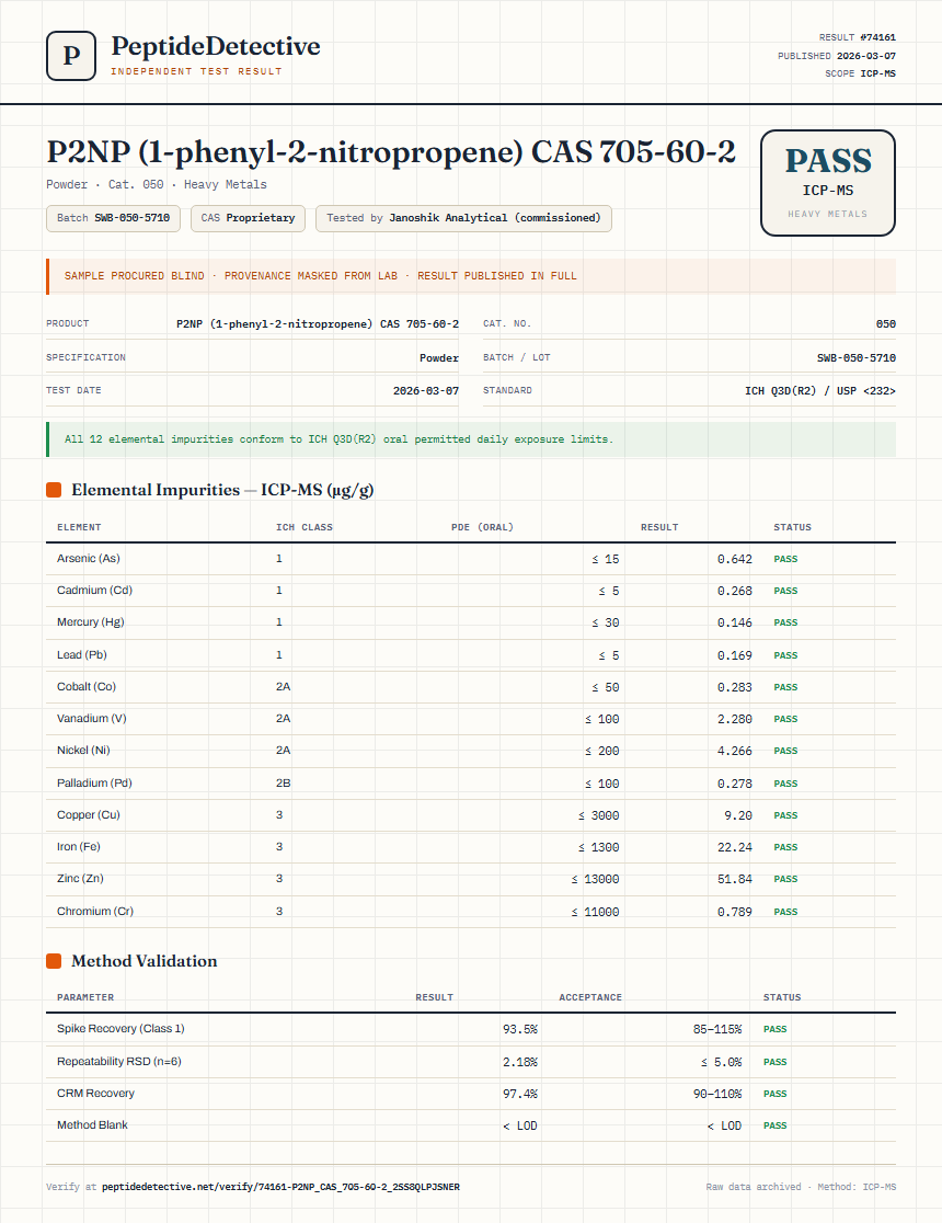 P2NP (1-phenyl-2-nitropropene) CAS 705-60-2 Heavy Metals report by PeptideDetective