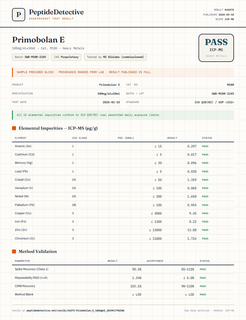 Primobolan E Heavy Metals report by PeptideDetective