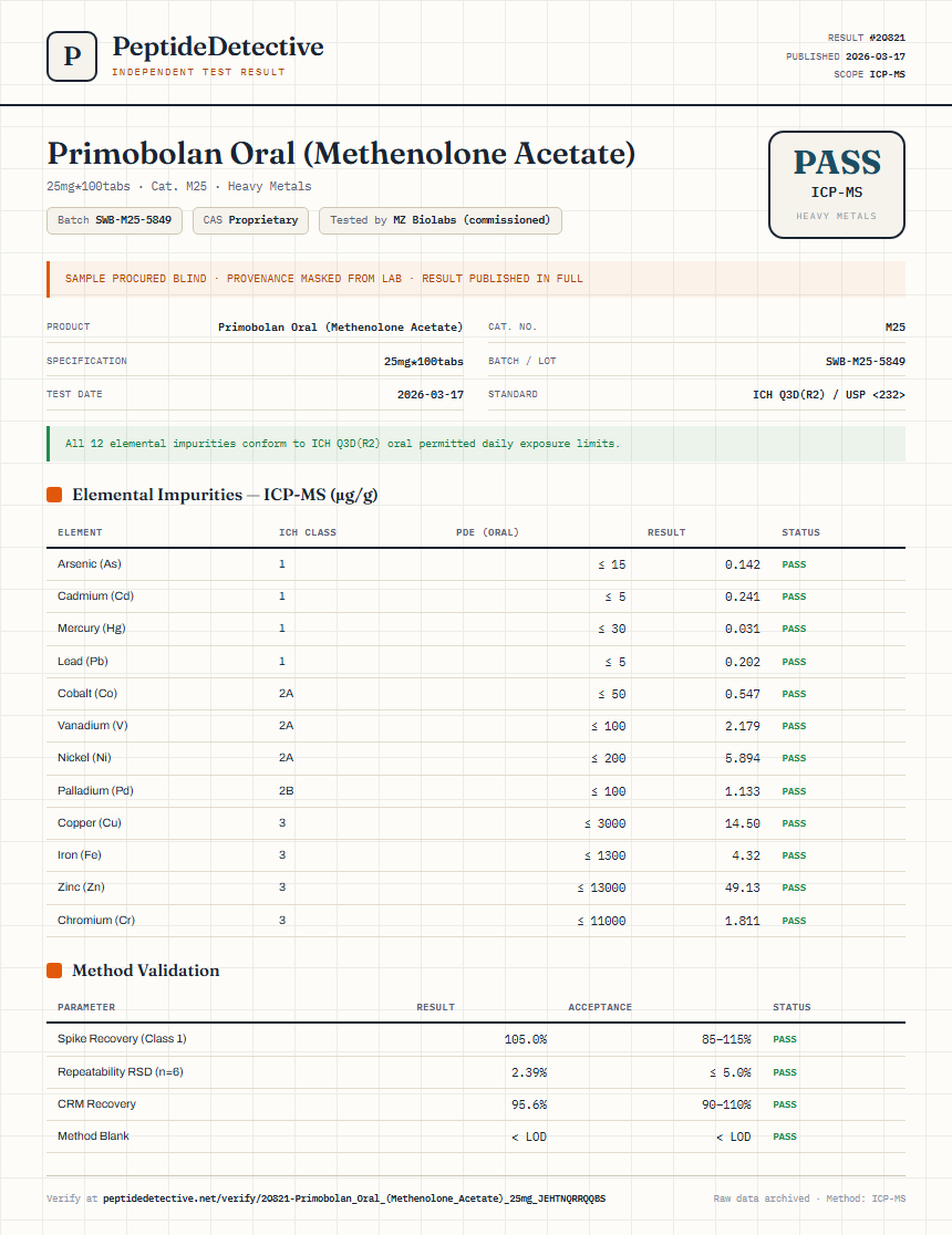 Primobolan Oral (Methenolone Acetate) Heavy Metals report by PeptideDetective