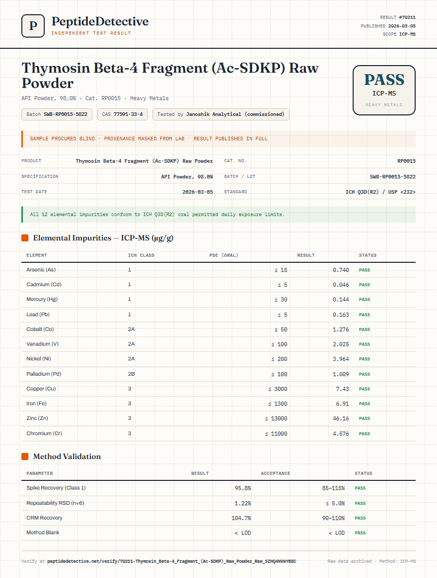 Thymosin Beta-4 Fragment (Ac-SDKP) Raw Powder Heavy Metals report by PeptideDetective