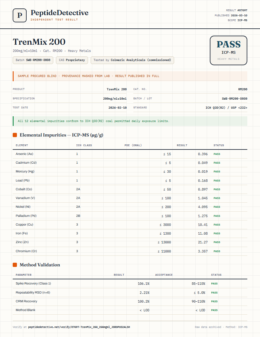 TrenMix 200 Heavy Metals report by PeptideDetective