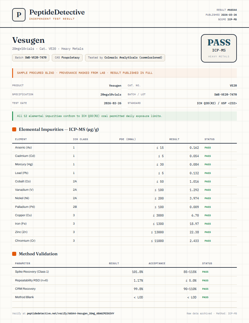 Vesugen Heavy Metals report by PeptideDetective