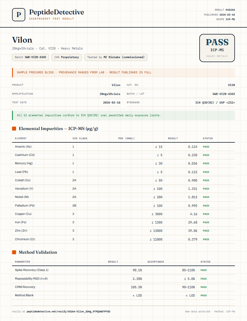 Vilon Heavy Metals report by PeptideDetective